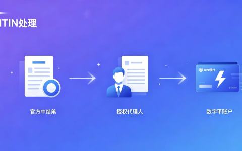 XMoney开放中国人申请通道，没有 ITIN，你连体验资格都没有