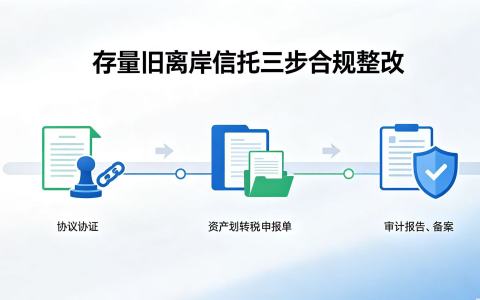 设立离岸信托就一定能降低税负吗？20%个税实施后，这几个误区一定要避开