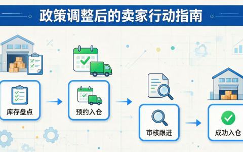 亚马逊AWD突然调整政策：7月31日起，大件商品将停止入仓！