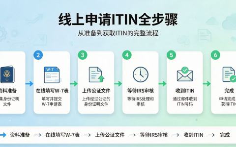 人在国内远程申请 ITIN 的完整教程