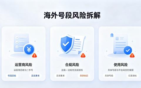 英国giffgaff大规模封号！海外手机号使用风险和替代方案全面解析