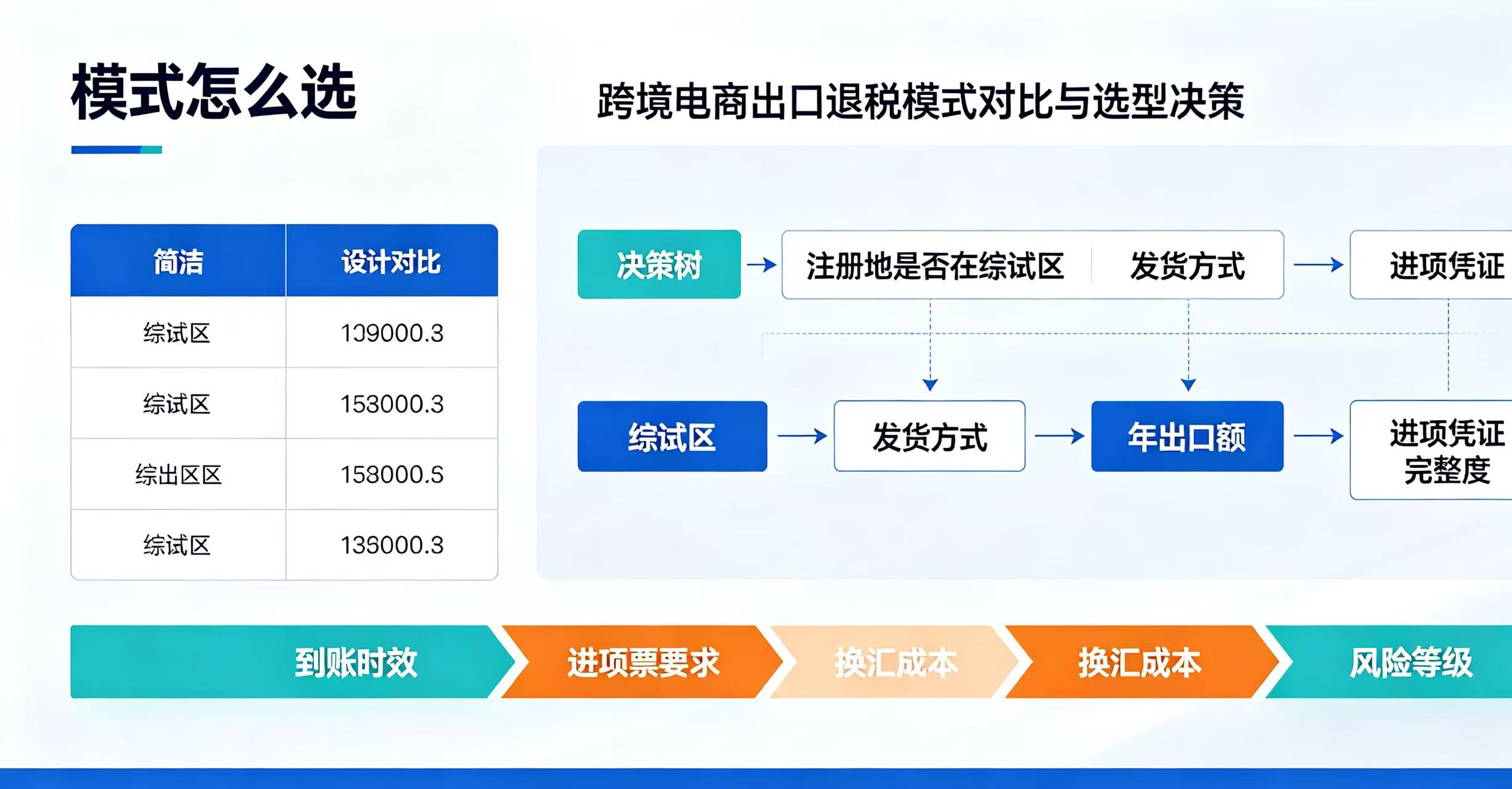 出口退税增长 7.7% !2026 年跨境电商出口退税模式怎么选?9610/9710/9810/0110 一文讲通 - ingstart-全球 ...