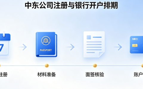 霍尔木兹海峡通航后，中东公司开户需求升温？2026阿曼、迪拜企业注册与银行账户申请指南