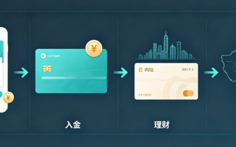 不占用 5 万美元年度外汇额度！众安银行南向通 VS 传统香港银行通道怎么选？2026 跨境理财通多渠道全面对比！